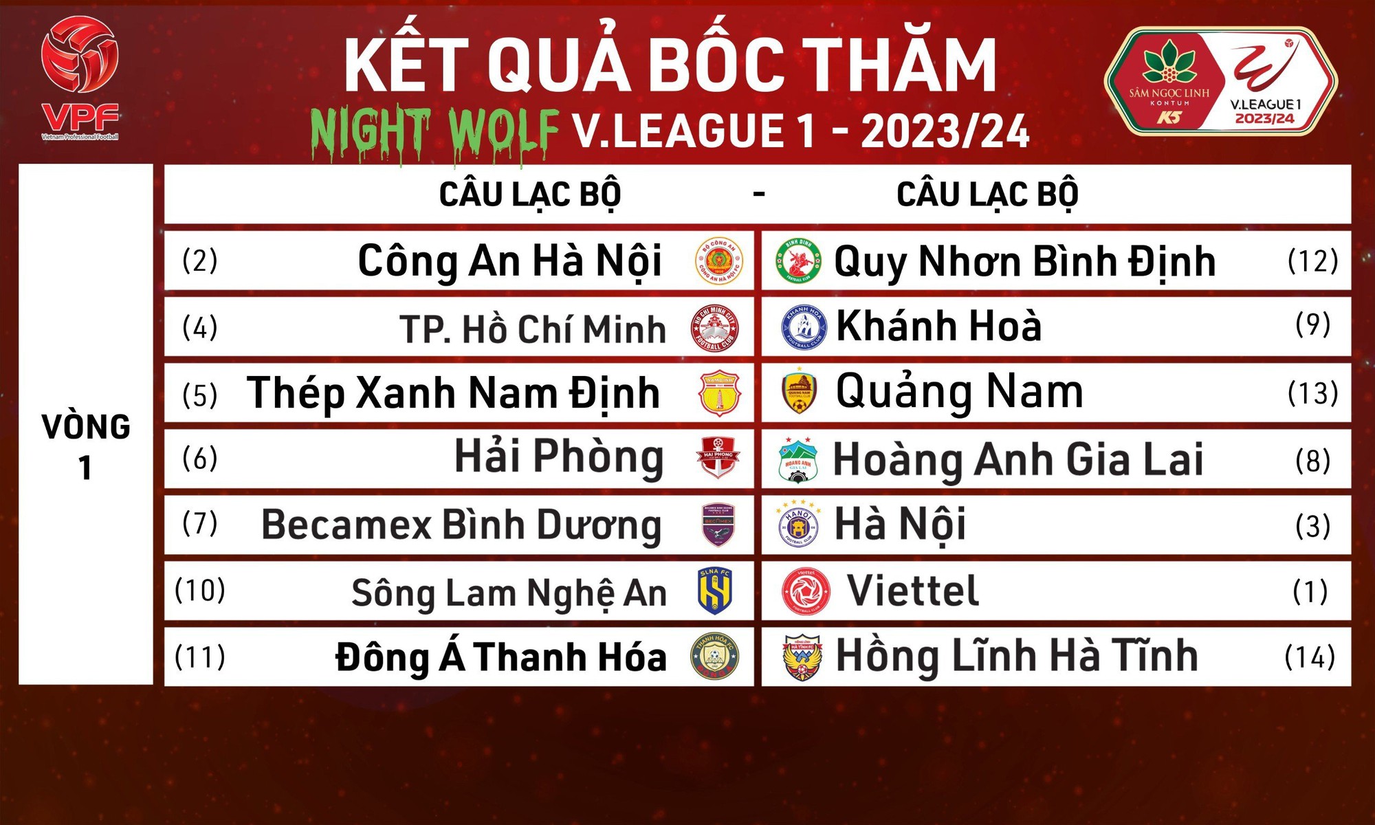 V-League bước v&agrave;o m&ugrave;a giải lịch sử, đội v&ocirc; địch nhận bao nhi&ecirc;u tiền thưởng? - Ảnh 2.