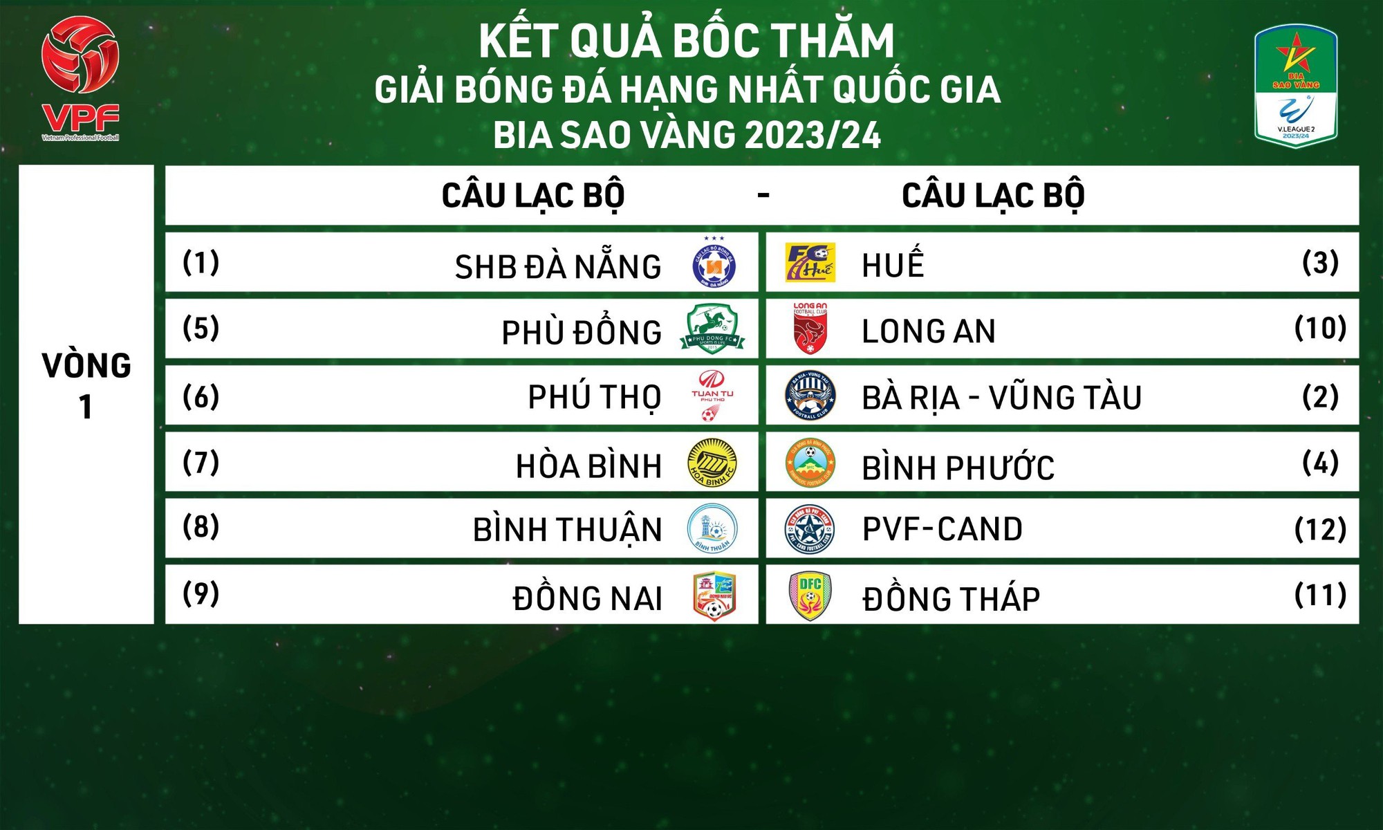 V-League bước v&agrave;o m&ugrave;a giải lịch sử, đội v&ocirc; địch nhận bao nhi&ecirc;u tiền thưởng? - Ảnh 3.