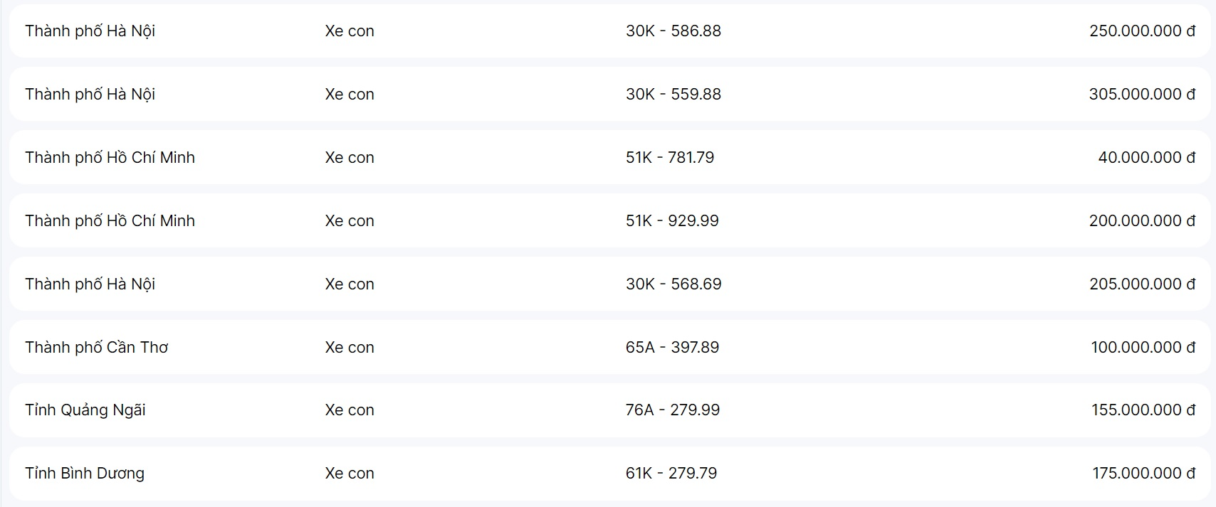 Đang đấu giá biển số xe: Nhiều biển trúng đấu giá dưới 100 triệu - Ảnh 1. Đang đấu giá biển số xe: Nhiều biển trúng đấu giá dưới 100 triệu - Ảnh 1.