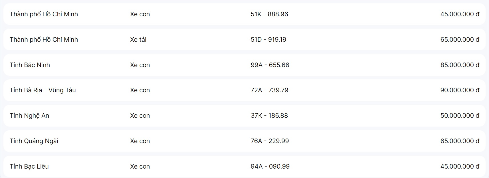 Đấu giá biển số chiều 28/9: Mức giá tiếp tục "hạ nhiệt" - Ảnh 1. Đấu giá biển số chiều 28/9: Mức giá tiếp tục "hạ nhiệt" - Ảnh 1.