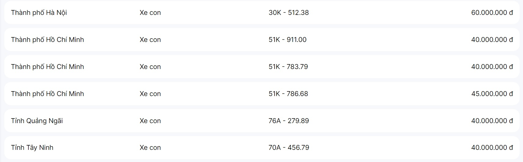 Đang đấu gi&aacute; biển số: H&agrave;ng loạt biển tr&uacute;ng với gi&aacute; bằng mức tiền đặt cọc - Ảnh 1.