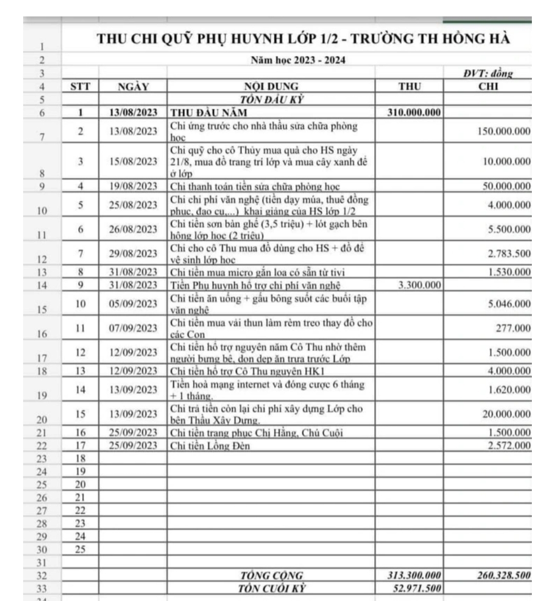 Trường tiểu học Hồng H&agrave; đ&atilde; trả lại tiền quỹ thu sai - Ảnh 3.