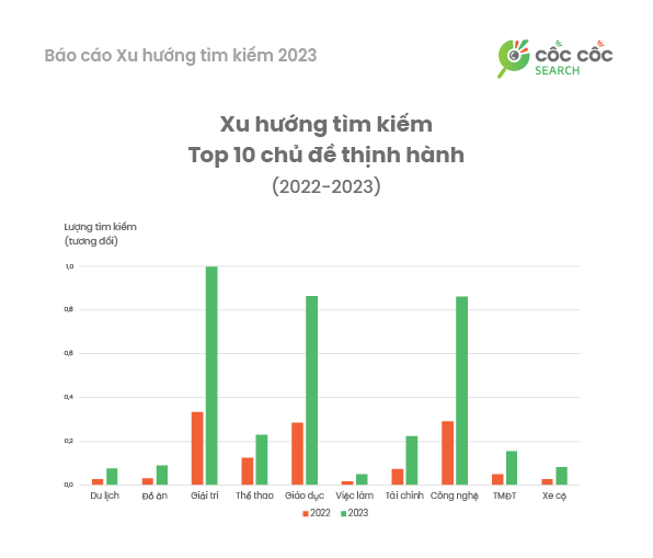 &ldquo;Flex&rdquo;, &ldquo;&agrave; l&ocirc;i&rdquo; v&agrave; &ldquo;m&igrave; t&ocirc;m thanh long&rdquo; lọt Top t&igrave;m kiếm tr&ecirc;n Cốc Cốc- Ảnh 1.