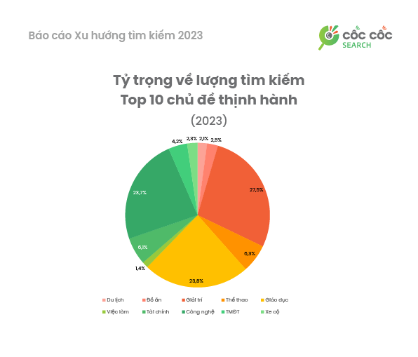&ldquo;Flex&rdquo;, &ldquo;&agrave; l&ocirc;i&rdquo; v&agrave; &ldquo;m&igrave; t&ocirc;m thanh long&rdquo; lọt Top t&igrave;m kiếm tr&ecirc;n Cốc Cốc- Ảnh 2.