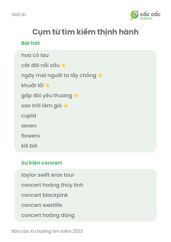 &ldquo;Flex&rdquo;, &ldquo;&agrave; l&ocirc;i&rdquo; v&agrave; &ldquo;m&igrave; t&ocirc;m thanh long&rdquo; lọt Top t&igrave;m kiếm tr&ecirc;n Cốc Cốc- Ảnh 3.