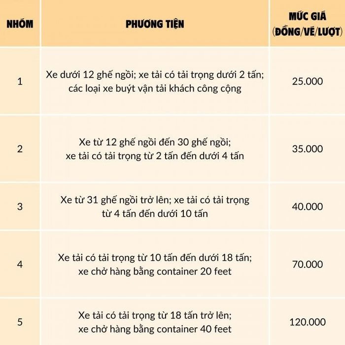 Từ 16/1, mức thu ph&iacute; đường nối cao tốc Nội B&agrave;i - L&agrave;o Cai đi Sa Pa thế n&agrave;o?- Ảnh 1.