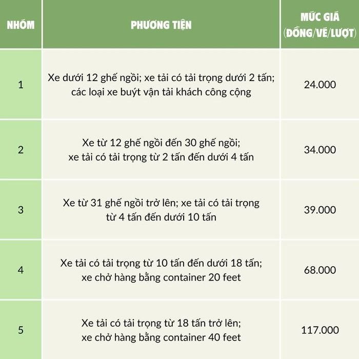 Từ 16/1, mức thu ph&iacute; đường nối cao tốc Nội B&agrave;i - L&agrave;o Cai đi Sa Pa thế n&agrave;o?- Ảnh 2.