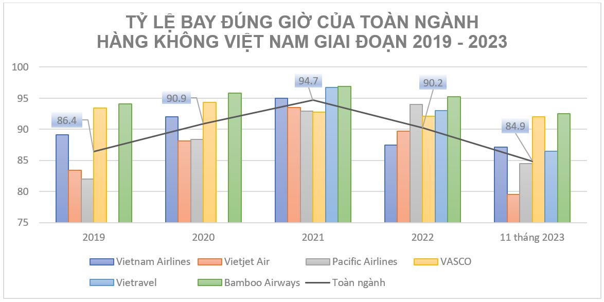Bamboo Airways: 5 năm chặng đường vượt thử th&aacute;ch- Ảnh 2.