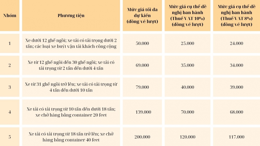 Đề xuất thu ph&iacute; tuyến đường nối cao tốc Nội B&agrave;i - L&agrave;o Cai đi Sa Pa từ 25.000 -120.000 đồng- Ảnh 1.