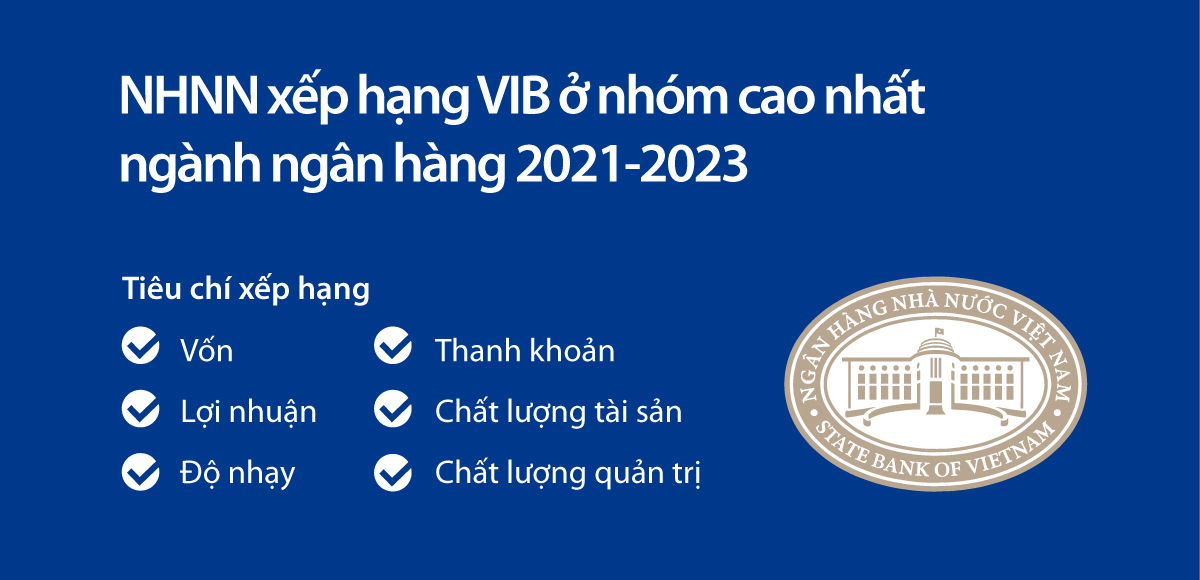 VIB: Doanh thu năm 2023 tăng trưởng 23%, lợi nhuận vượt 10.700 tỷ - Ảnh 3. VIB: Doanh thu năm 2023 tăng trưởng 23%, lợi nhuận vượt 10.700 tỷ - Ảnh 3.