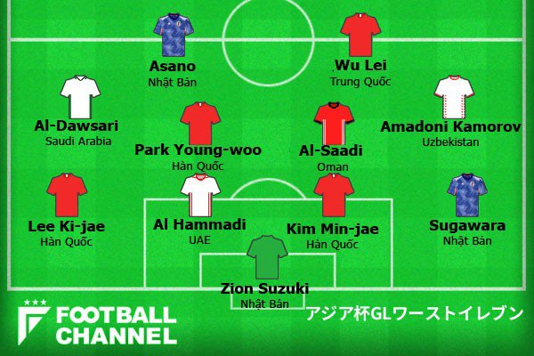 H&agrave;n Quốc v&agrave; Nhật Bản g&acirc;y sốc ở đội h&igrave;nh tệ nhất v&ograve;ng bảng Asian Cup 2023- Ảnh 2.