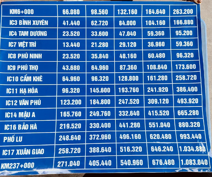 Từ 1/2, phương tiện qua cao tốc Nội B&agrave;i - L&agrave;o Cai mỗi chặng tăng bao nhi&ecirc;u tiền?- Ảnh 3.