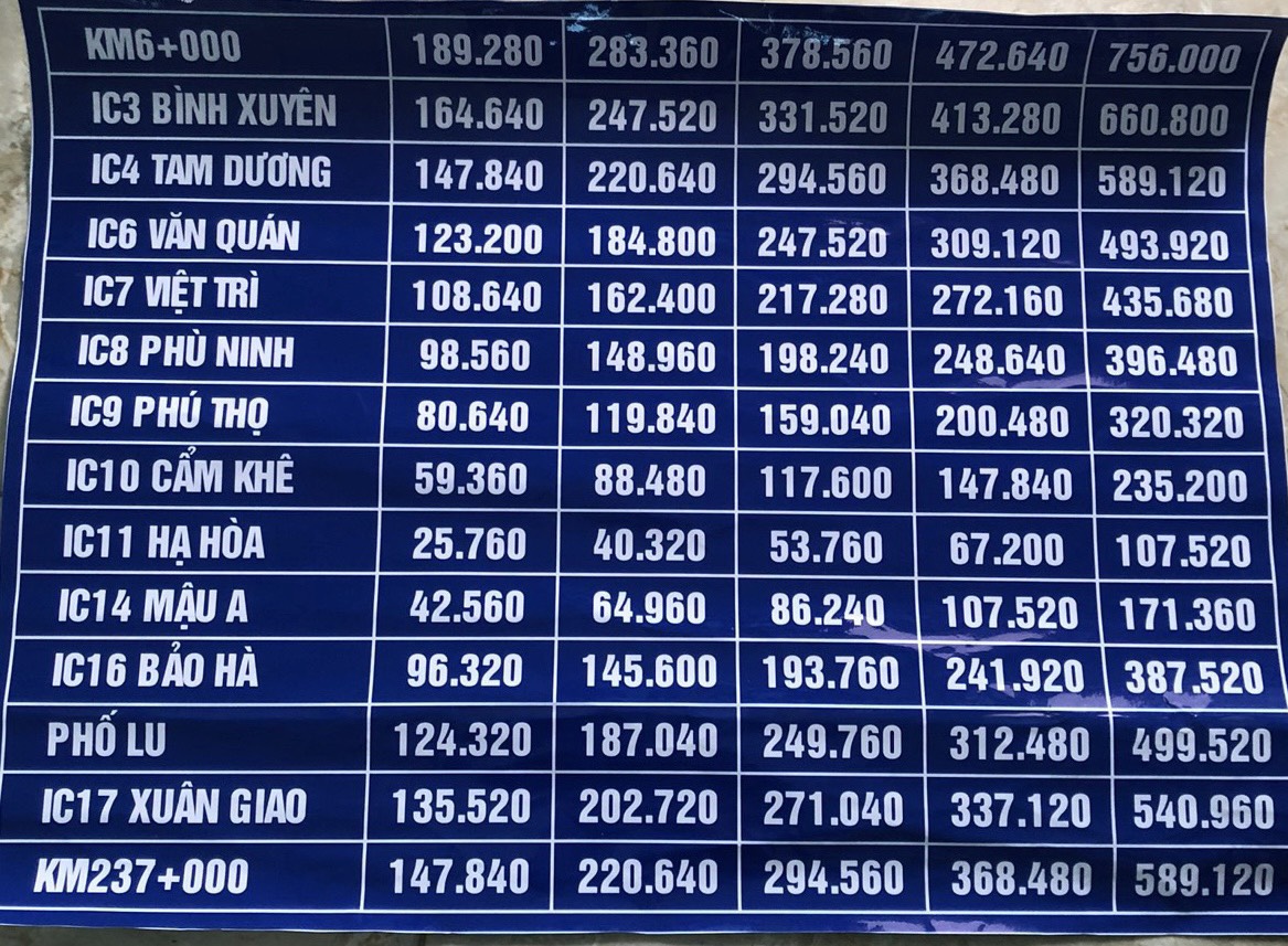 Từ 1/2, phương tiện qua cao tốc Nội B&agrave;i - L&agrave;o Cai mỗi chặng tăng bao nhi&ecirc;u tiền?- Ảnh 2.