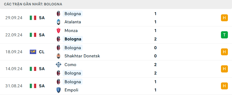 Nhận định, soi tỷ lệ Liverpool vs Bologna (2h ng&agrave;y 3/10), Champions League 2024-2025- Ảnh 5.