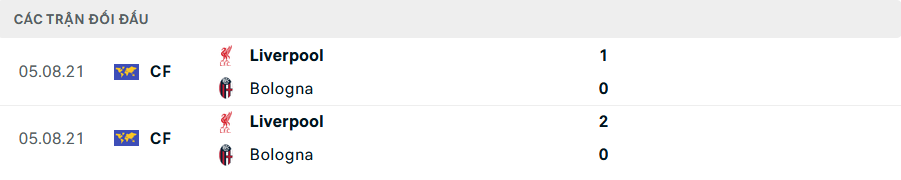 Nhận định, soi tỷ lệ Liverpool vs Bologna (2h ng&agrave;y 3/10), Champions League 2024-2025- Ảnh 3.
