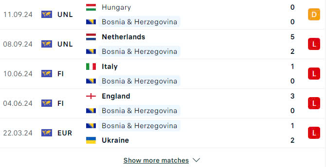 Nhận định, soi tỷ lệ Bosnia vs Đức (1h45 ngày 12/10), UEFA Nations League 2024-2025- Ảnh 4. Nhận định, soi tỷ lệ Bosnia vs Đức (1h45 ngày 12/10), UEFA Nations League 2024-2025- Ảnh 4.