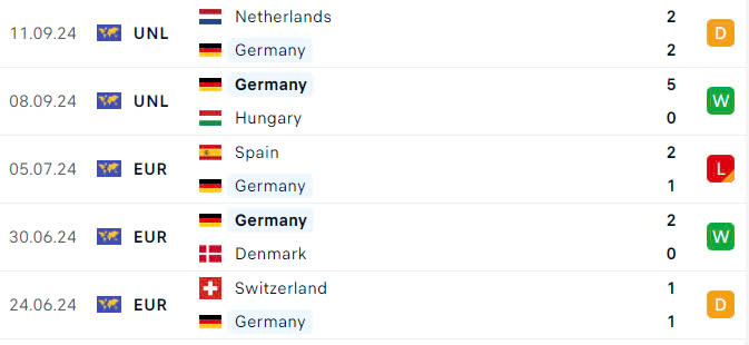 Nhận định, soi tỷ lệ Bosnia vs Đức (1h45 ngày 12/10), UEFA Nations League 2024-2025- Ảnh 5. Nhận định, soi tỷ lệ Bosnia vs Đức (1h45 ngày 12/10), UEFA Nations League 2024-2025- Ảnh 5.