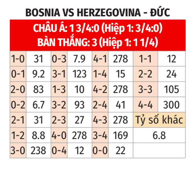 Nhận định, soi tỷ lệ Bosnia vs Đức (1h45 ngày 12/10), UEFA Nations League 2024-2025- Ảnh 2. Nhận định, soi tỷ lệ Bosnia vs Đức (1h45 ngày 12/10), UEFA Nations League 2024-2025- Ảnh 2.