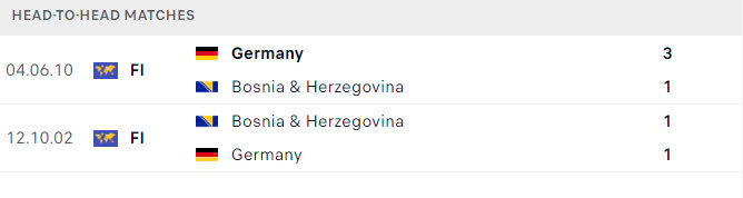 Nhận định, soi tỷ lệ Bosnia vs Đức (1h45 ngày 12/10), UEFA Nations League 2024-2025- Ảnh 3. Nhận định, soi tỷ lệ Bosnia vs Đức (1h45 ngày 12/10), UEFA Nations League 2024-2025- Ảnh 3.