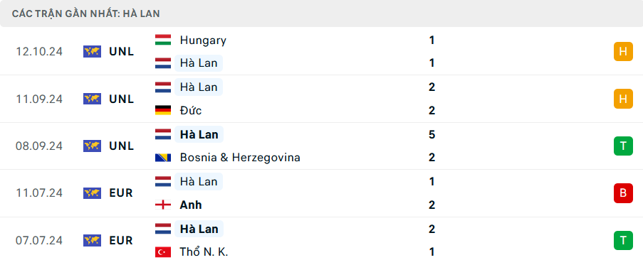 Nhận định, soi tỷ lệ Đức vs H&agrave; Lan (1h45 ng&agrave;y 15/10), UEFA Nations League 2024-2025- Ảnh 5.