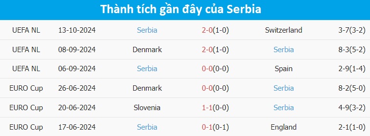 Nhận định, soi tỷ lệ Tây Ban Nha vs Serbia (1h45, 16/10), UEFA Nations League 2024-2025- Ảnh 4. Nhận định, soi tỷ lệ Tây Ban Nha vs Serbia (1h45, 16/10), UEFA Nations League 2024-2025- Ảnh 4.