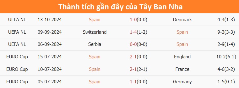 Nhận định, soi tỷ lệ Tây Ban Nha vs Serbia (1h45, 16/10), UEFA Nations League 2024-2025- Ảnh 3. Nhận định, soi tỷ lệ Tây Ban Nha vs Serbia (1h45, 16/10), UEFA Nations League 2024-2025- Ảnh 3.