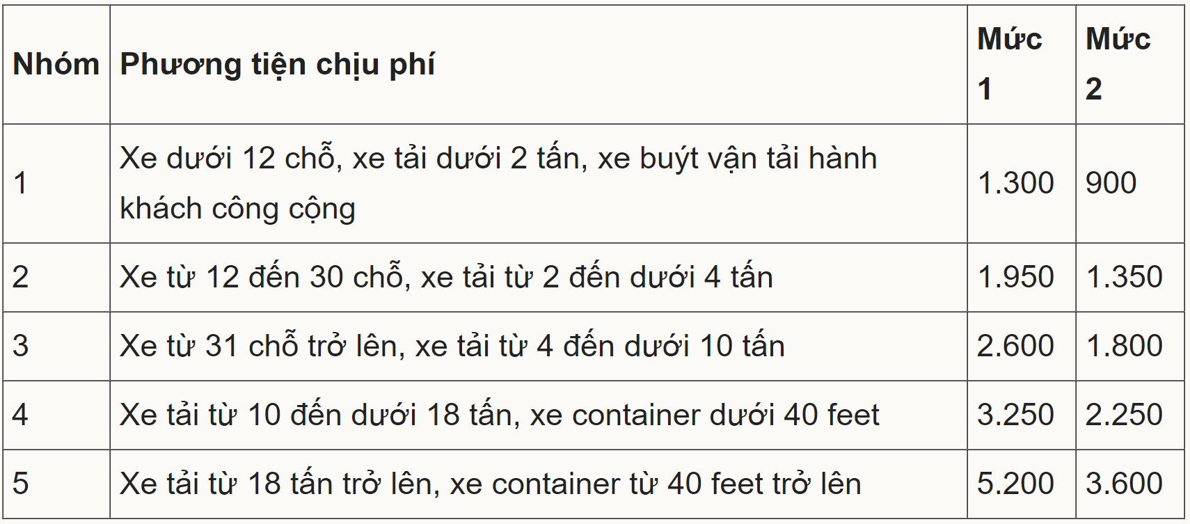 Mức ph&iacute; cao tốc do Nh&agrave; nước đầu tư ph&ugrave; hợp với khả năng chi trả của người d&acirc;n- Ảnh 2.