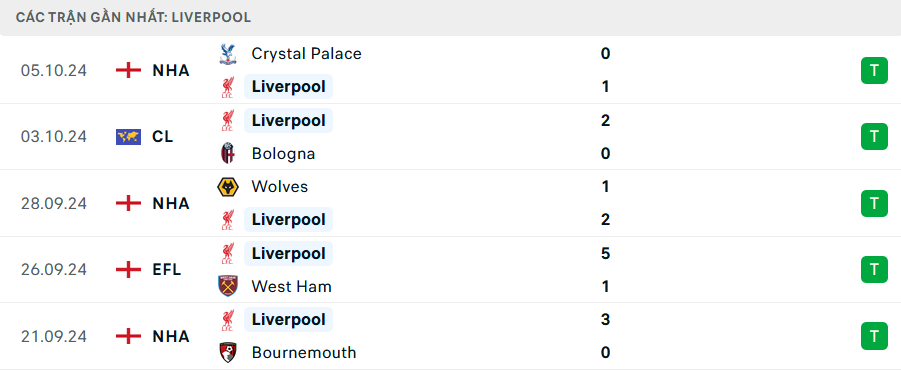 Nhận định, soi tỷ lệ Liverpool vs Chelsea (22h30 ng&agrave;y 20/10), Ngoại hạng Anh 2024-2025- Ảnh 4.