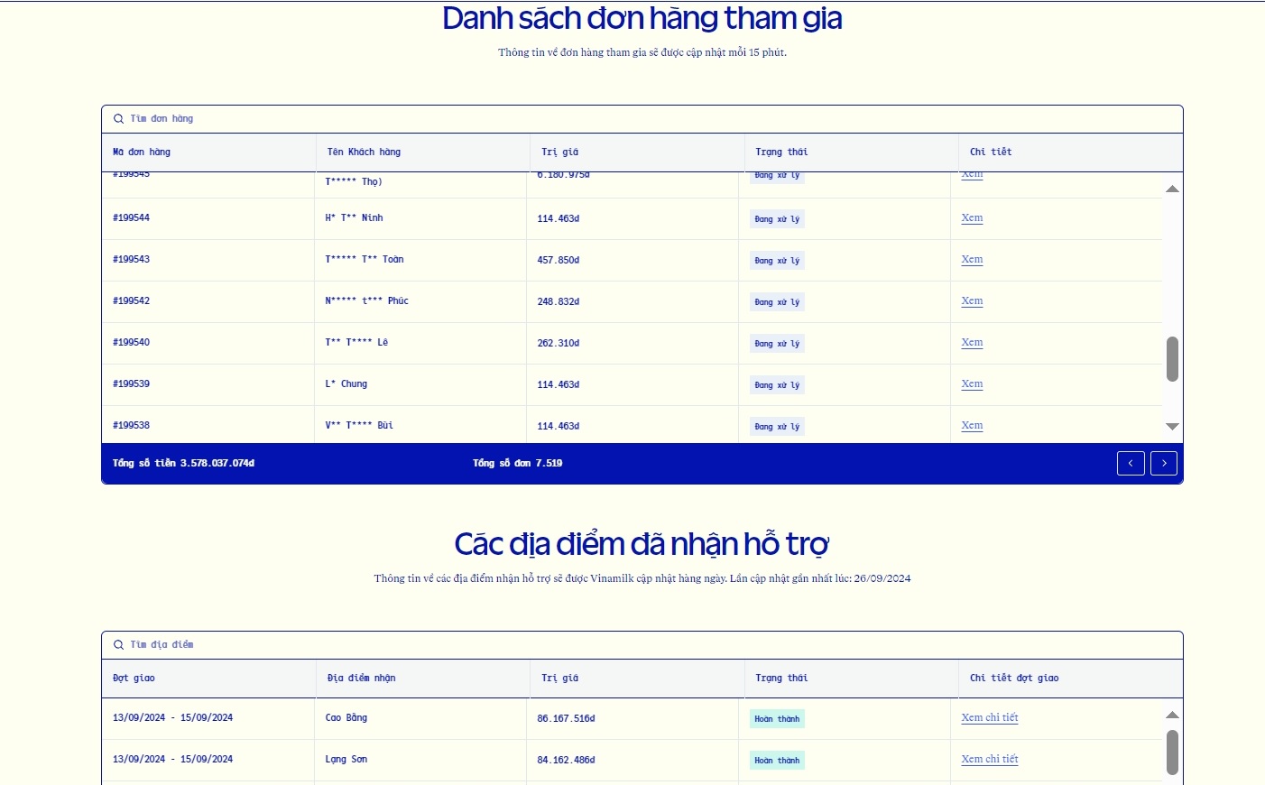 Vinamilk c&ocirc;ng khai th&ocirc;ng tin đơn h&agrave;ng hỗ trợ đồng b&agrave;o bị ảnh hưởng b&atilde;o lũ c&ugrave;ng số lượng, địa điểm cụ thể tr&ecirc;n website.
