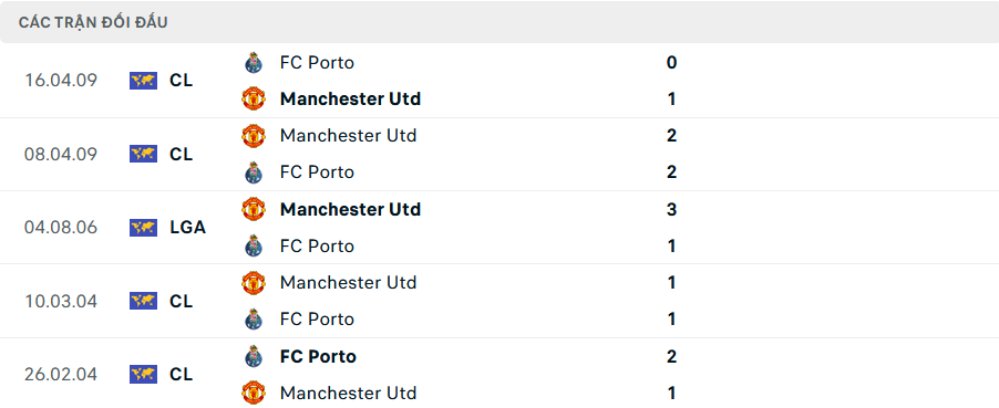 Nhận định, soi tỷ lệ Porto vs MU (2h ng&agrave;y 4/10), Europa League 2024-2025- Ảnh 3.