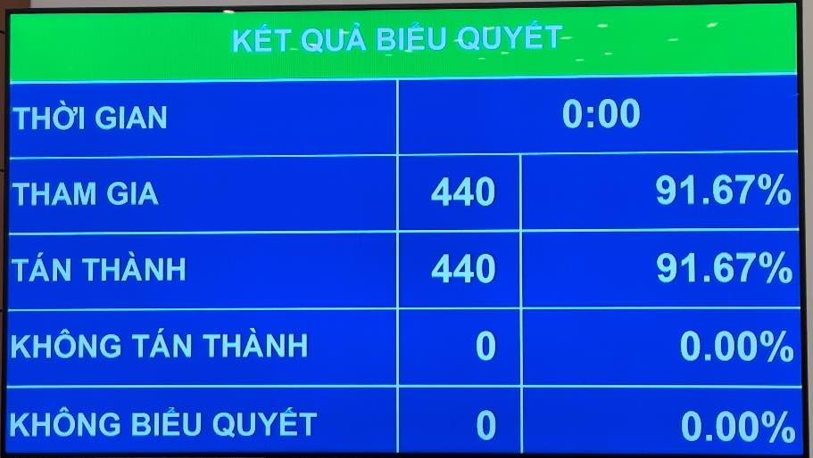 Thường trực Ban B&iacute; thư Lương Cường được bầu l&agrave;m Chủ tịch nước- Ảnh 2.