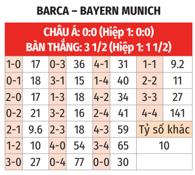 Nhận định, soi tỷ lệ Barcelona vs Bayern (2h ng&agrave;y 24/10), Champions League 2024-2025- Ảnh 2.