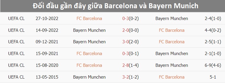 Nhận định, soi tỷ lệ Barcelona vs Bayern (2h ng&agrave;y 24/10), Champions League 2024-2025- Ảnh 3.