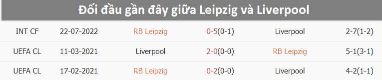 Nhận định, soi tỷ lệ Leipzig vs Liverpool (2h ng&agrave;y 24/10), Champions League 2024-2025- Ảnh 3.