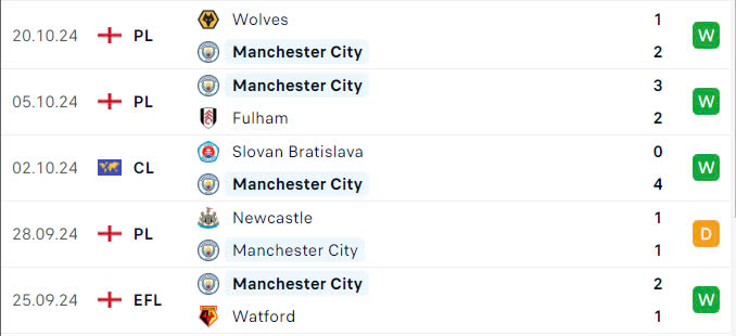 Nhận định, soi tỷ lệ Man City vs Sparta Praha (2h ng&agrave;y 24/10), Champions League 2024-2025- Ảnh 3.