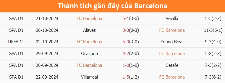 Nhận định, soi tỷ lệ Barcelona vs Bayern (2h ng&agrave;y 24/10), Champions League 2024-2025- Ảnh 4.