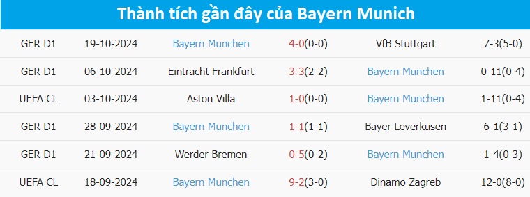 Nhận định, soi tỷ lệ Barcelona vs Bayern (2h ng&agrave;y 24/10), Champions League 2024-2025- Ảnh 5.