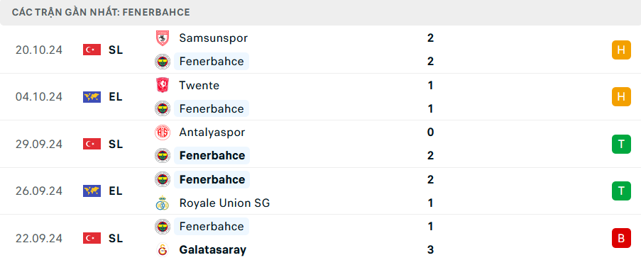 Nhận định, soi tỷ lệ Fenerbahce vs MU (2h ng&agrave;y 25/10), Europa League 2024-2025- Ảnh 4.