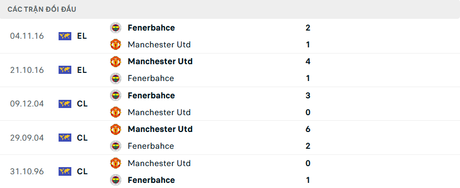 Nhận định, soi tỷ lệ Fenerbahce vs MU (2h ng&agrave;y 25/10), Europa League 2024-2025- Ảnh 3.