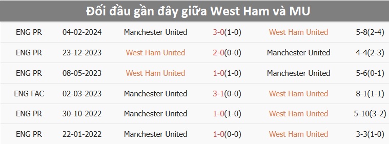 Nhận định, soi tỷ lệ West Ham vs MU (21h ng&agrave;y 27/10), Ngoại hạng Anh 2024-2025- Ảnh 3.