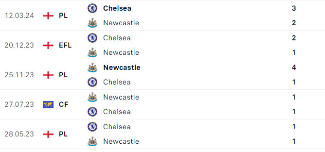 Nhận định, soi tỷ lệ Chelsea vs Newcastle (21h ng&agrave;y 27/10), Ngoại hạng Anh 2024-2025- Ảnh 3.