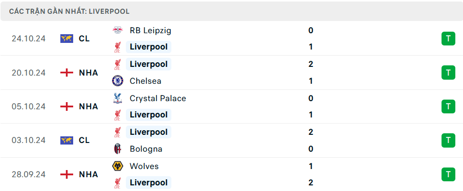 Nhận định, soi tỷ lệ Arsenal vs Liverpool (23h30 ng&agrave;y 27/10), Ngoại hạng Anh 2024-2025- Ảnh 5.