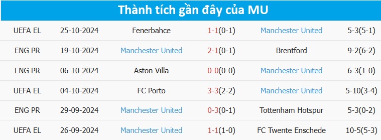 Nhận định, soi tỷ lệ West Ham vs MU (21h ng&agrave;y 27/10), Ngoại hạng Anh 2024-2025- Ảnh 5.