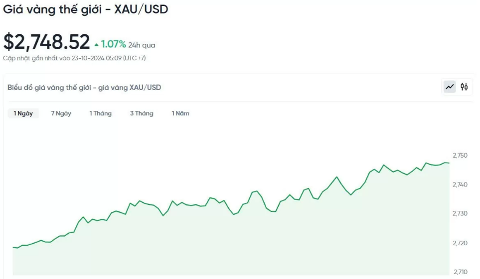V&agrave;ng trong nước neo ở mức cao- Ảnh 2.