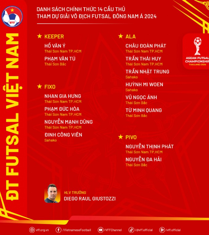 Lịch thi đấu tuyển Việt Nam tại giải futsal Đ&ocirc;ng Nam &Aacute; 2024- Ảnh 3.