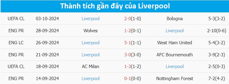 Nhận định, soi tỷ lệ Crystal Palace vs Liverpool (18h30, 5/10), Ngoại hạng Anh 2024-2025- Ảnh 5.