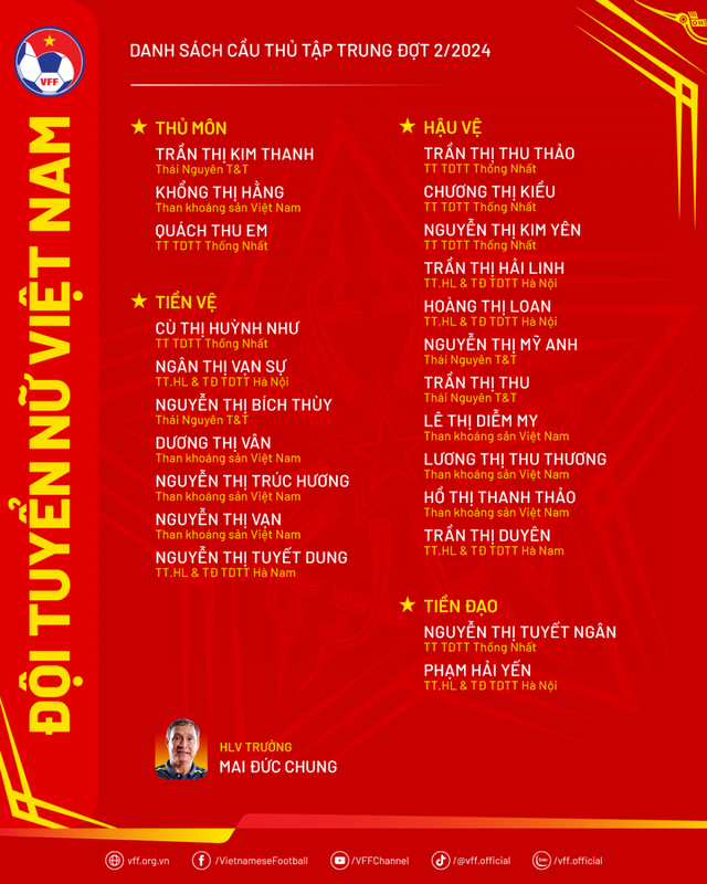 Đội tuyển nữ Việt Nam vắng ng&ocirc;i sao số 1 trong chuyến tập huấn Trung Quốc- Ảnh 2.