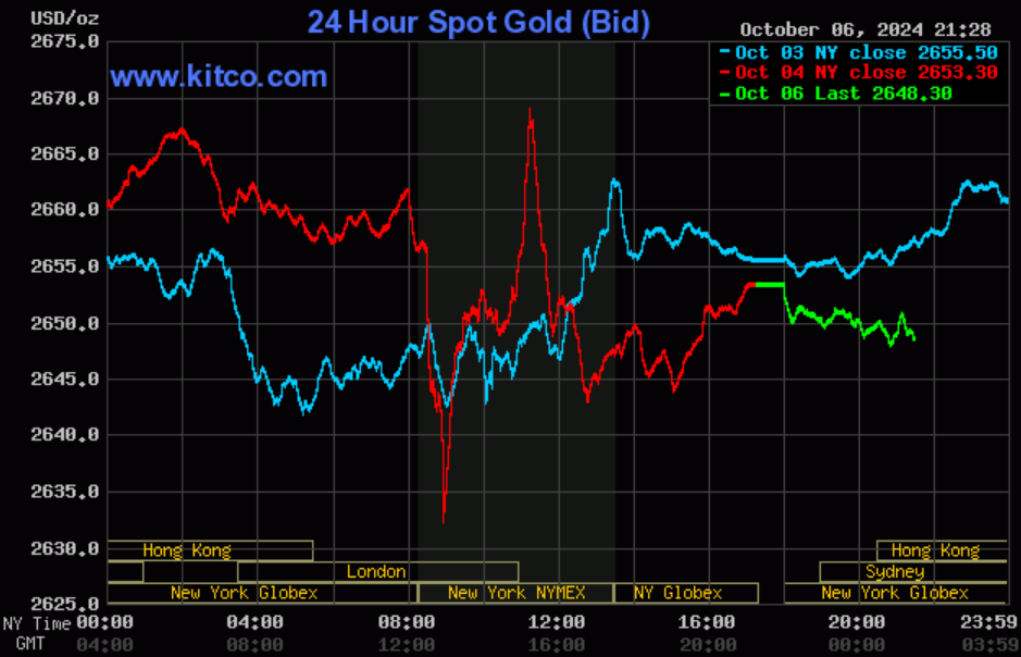Vàng miếng SJC giữ đỉnh 6 ngày liên tiếp- Ảnh 2. Vàng miếng SJC giữ đỉnh 6 ngày liên tiếp- Ảnh 2.