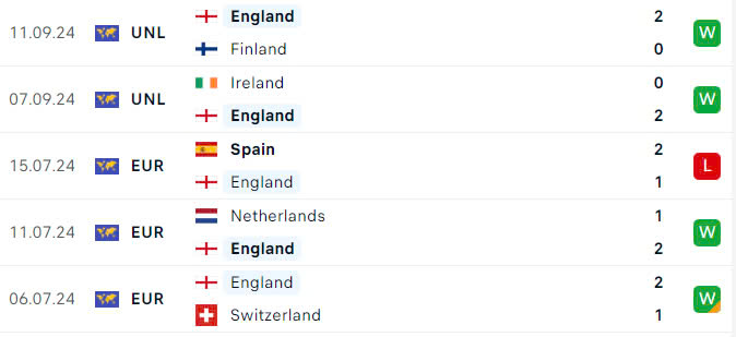 Nhận định, soi tỷ lệ Anh vs Hy Lạp (1h45 ng&agrave;y 11/10), UEFA Nations League 2024-2025- Ảnh 4.