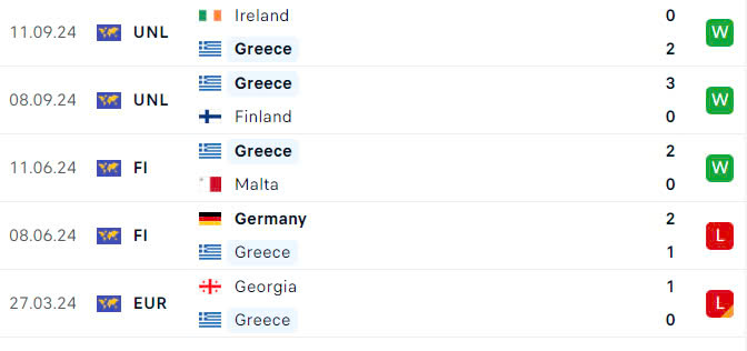 Nhận định, soi tỷ lệ Anh vs Hy Lạp (1h45 ng&agrave;y 11/10), UEFA Nations League 2024-2025- Ảnh 5.